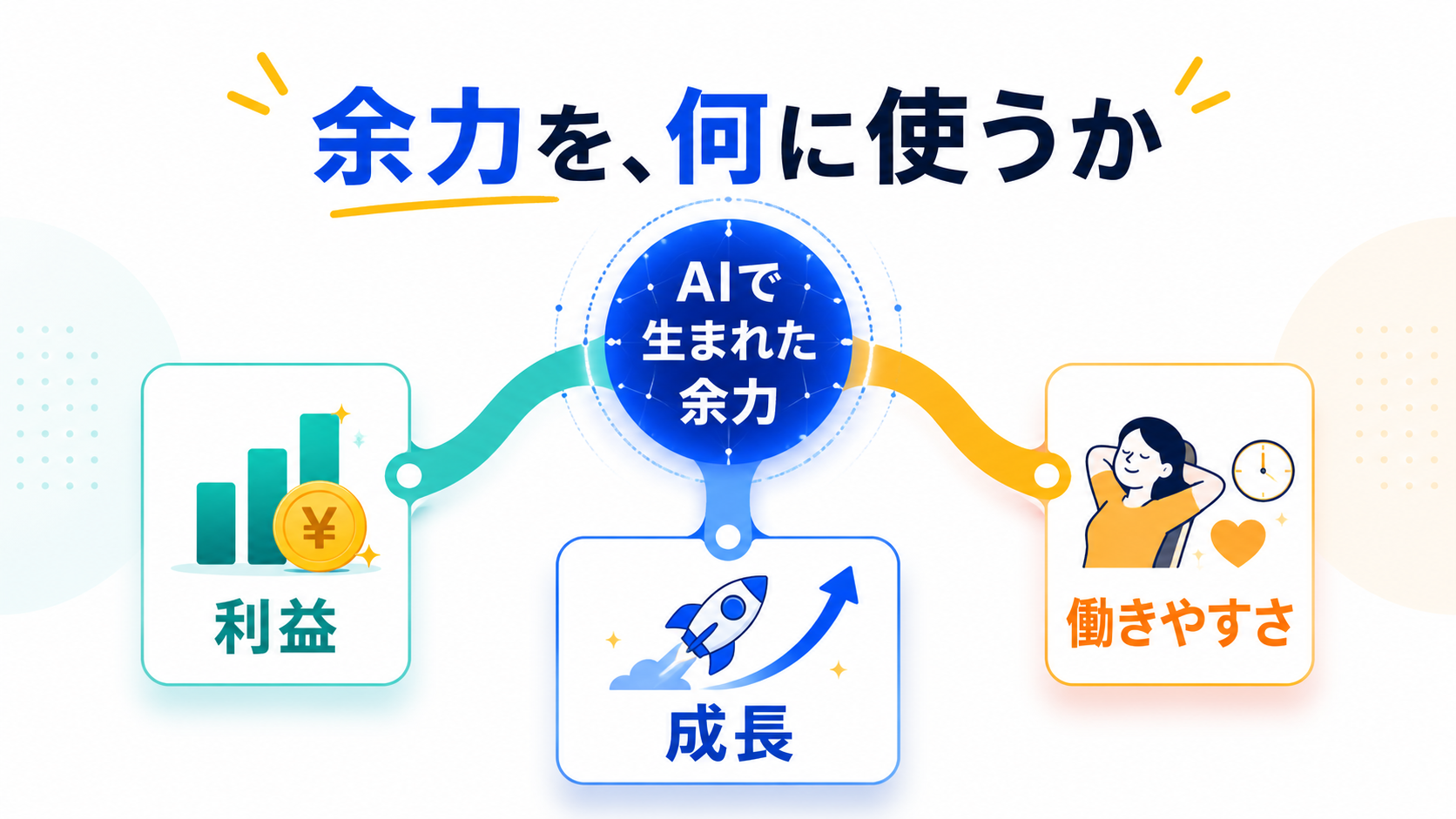 AIで生まれた余力を、企業は何に使うべきか
