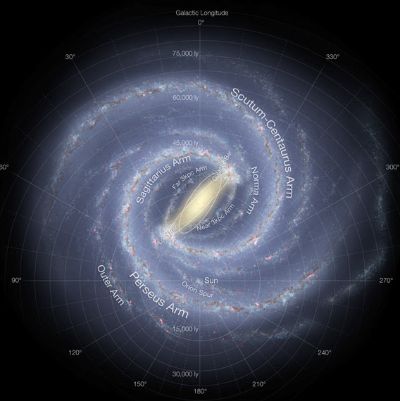 銀河系（Milky Way）