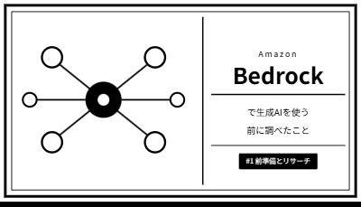 共有LLM基盤のリスク